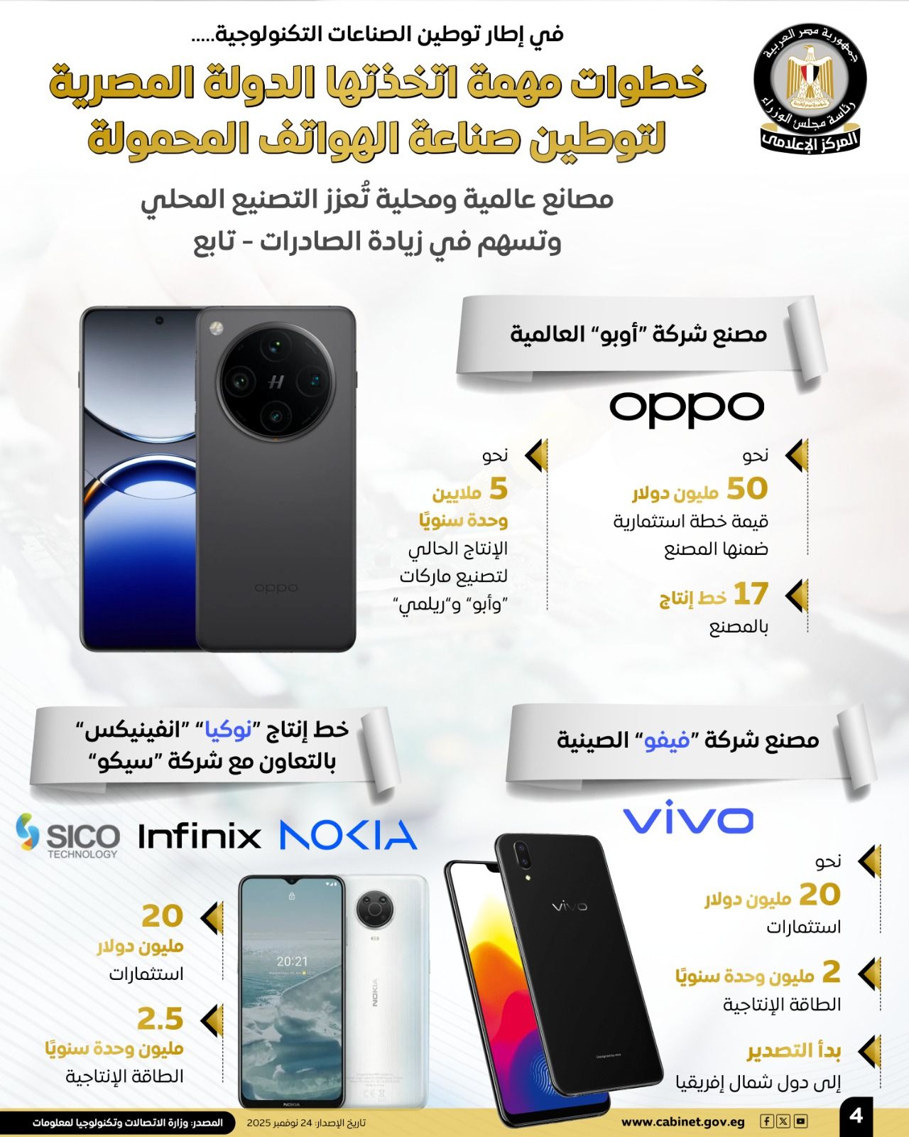 «قفزات مُستقبلية متوقعة» فيتش تتوقع نموًا قويًا لسوق الهواتف المحمولة في مصر حتى 2031