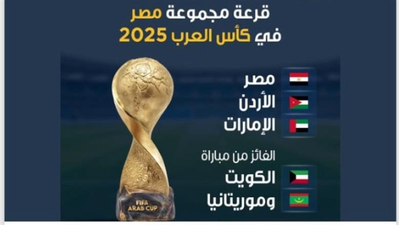 «استمتع بمشاهدة مباراة منتخب مصر والأردن اليوم في كأس العرب عبر 7 قنوات مجانية وتعرف على تردداتها»